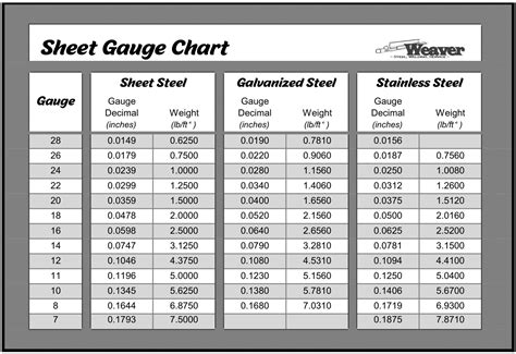 1 16 inch sheet metal gauge|sheet steel gauge chart.